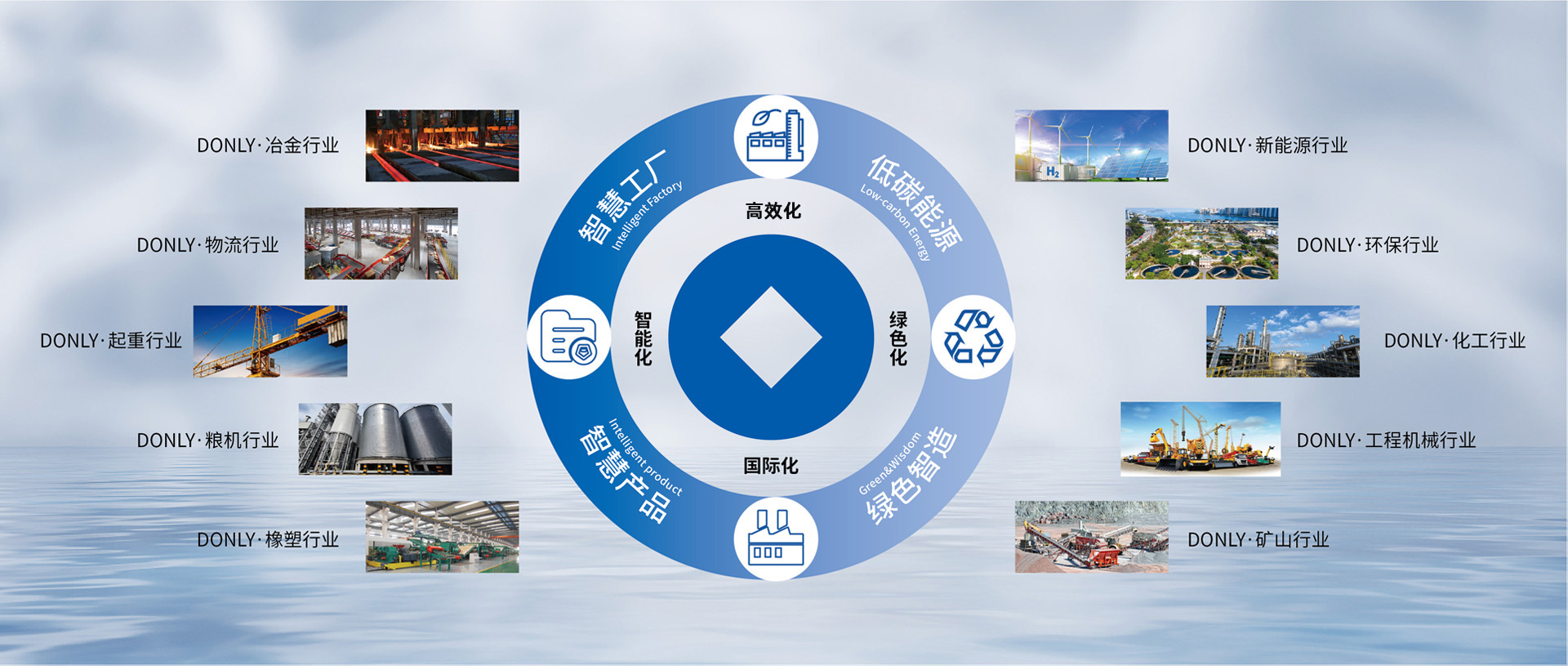 東力